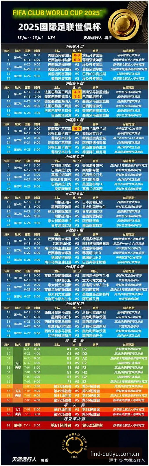 QUTIYU官网教程 球员频繁征战世俱杯与世界杯,密集赛程真的会压垮顶级球星吗?
